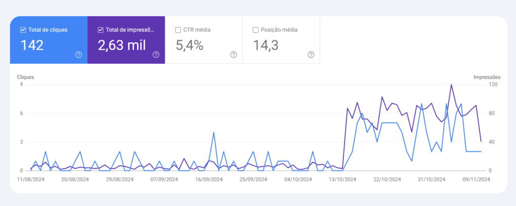 Imagem Crawl Budget: O Que é e Como Influencia o SEO do Seu Site? WA Web Design Agencia de criação de sites em Campinas