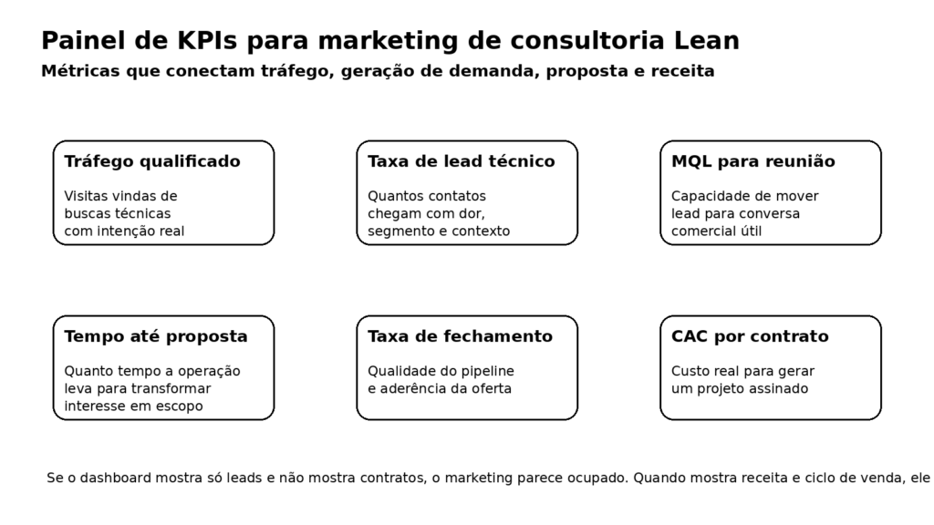 Marketing digital para Consultoria de Lean Manufacturing 2 image 14