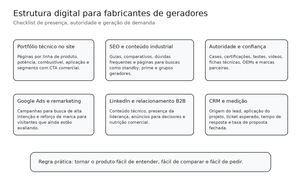 Marketing digital para fabricantes de geradores de energia 2 image 16